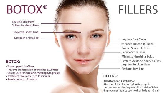 Морщинки извлекают турецкую впрыску Btx токсина Allergan 100iu Botulinum для стороны